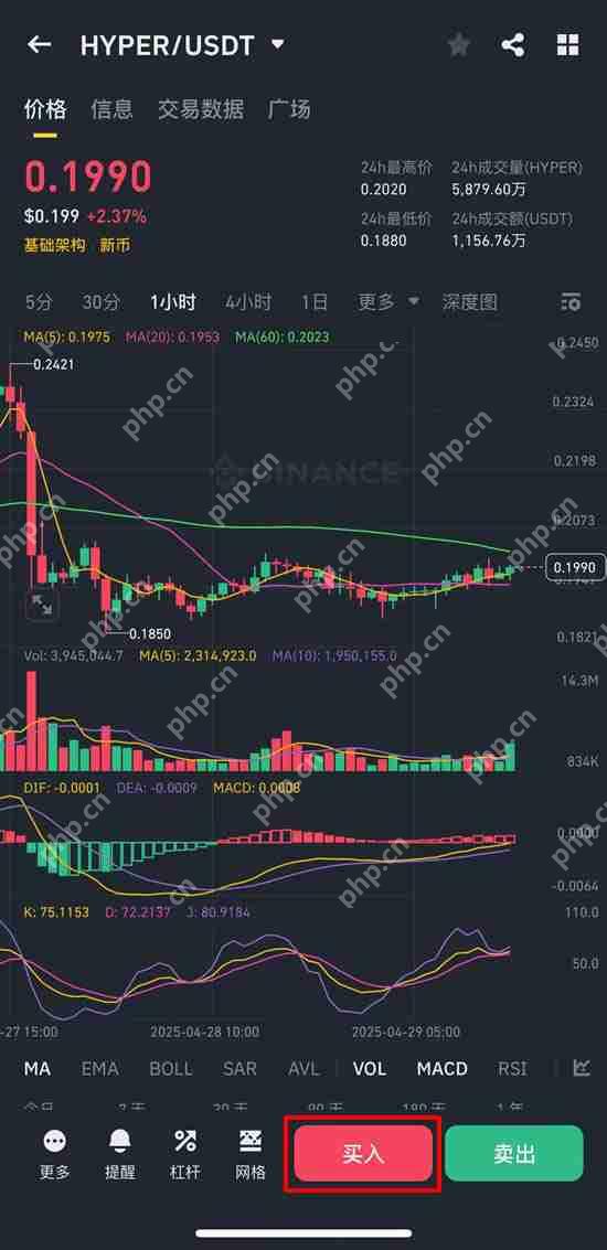HYPER币未来如何?如何购买?HYPER币价格预测 2025-2030年